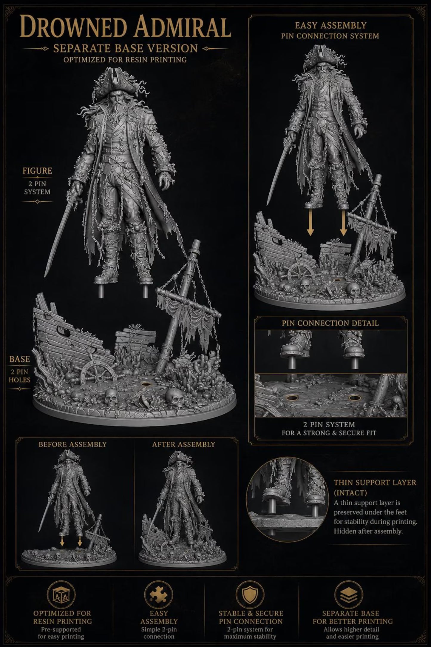 Drowned Admiral - Infografica assemblaggio sistema 2 pin